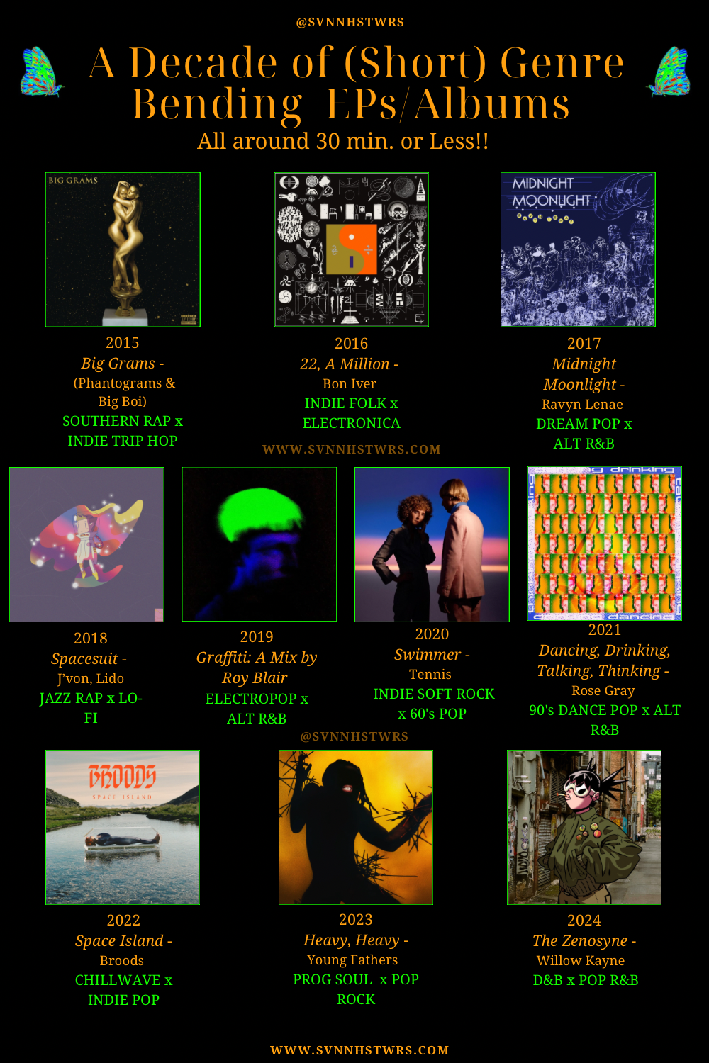 A Decade of (Short) Genre Bending Albums/EPs to&nbsp;Explore